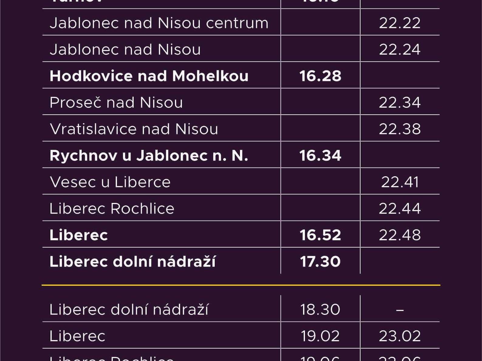 Muzejní noc pod Ještědem 2026