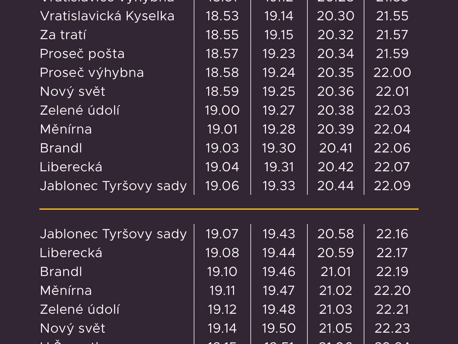 Muzejní noc pod Ještědem 2026
